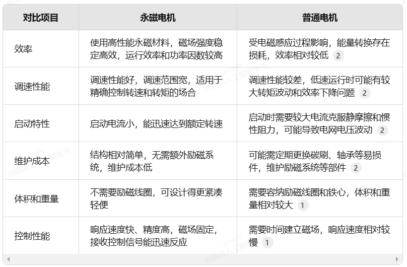 士元传动系统（嘉兴）有限公司