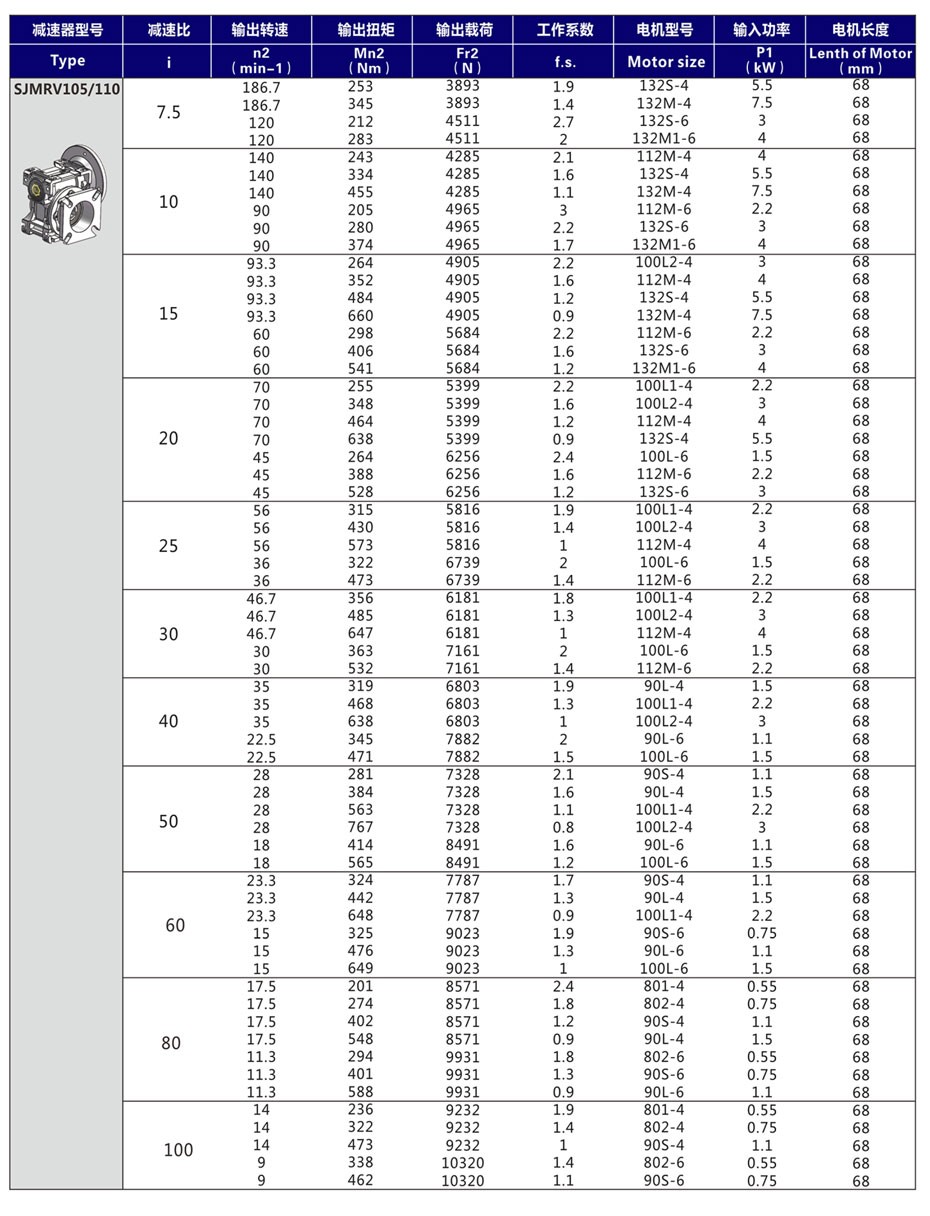 RV105蜗轮减速机选型参数